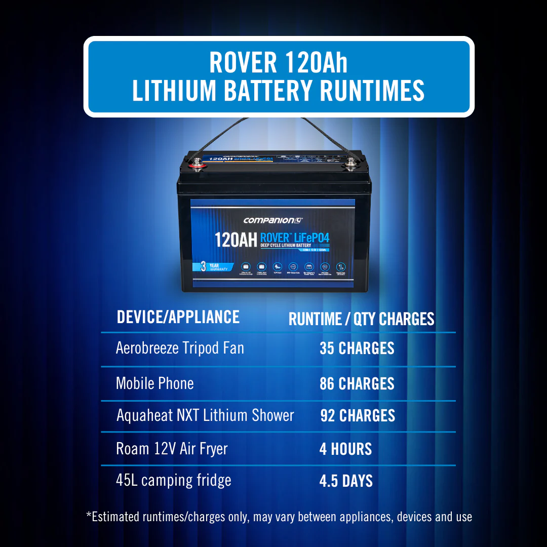 Rover 120Ah Lithium Battery - Image 3