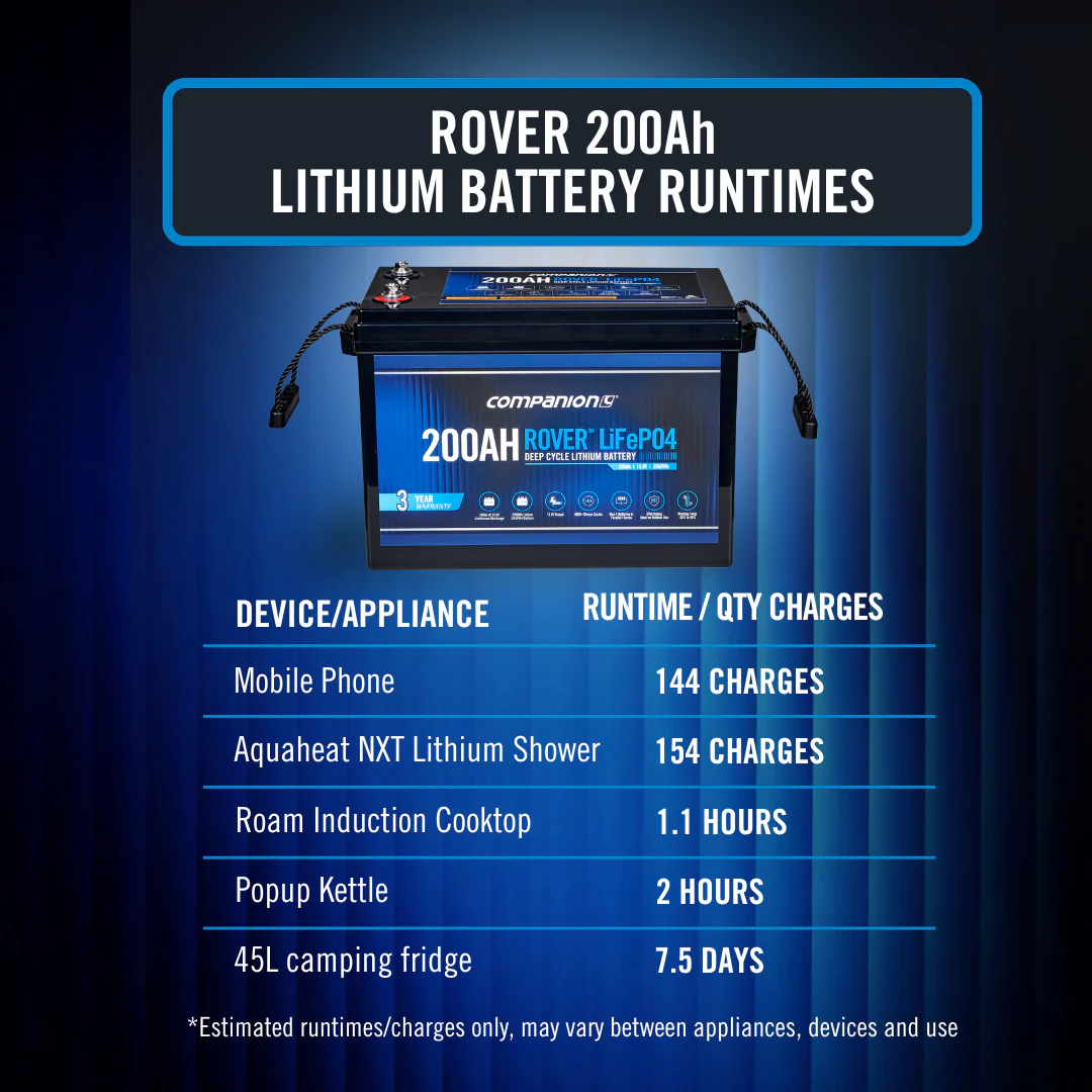 Rover 200Ah Lithium Battery - Image 3